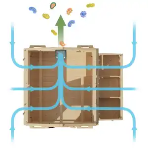 Ventilateur intelligent pour poulailler